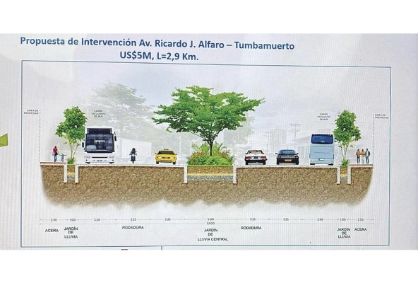 Propuesta de intervención para la vía Tumba Muerto. Propuesta de intervención para la vía Tumba Muerto.
