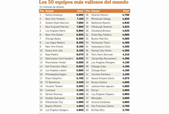 Estados Unidos, nido de los mejores equipos del mundo Estados Unidos, nido de los mejores equipos del mundo