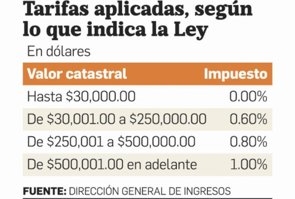 Pago de la segunda partida del impuesto de inmueble vence hoy 31 de agosto Pago de la segunda partida del impuesto de inmueble vence hoy 31 de agosto