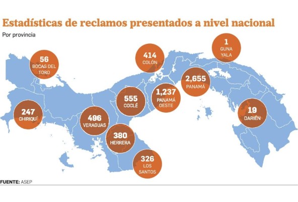 Desconexiones eléctricas, el problema de Panamá y Panamá Oeste Desconexiones eléctricas, el problema de Panamá y Panamá Oeste