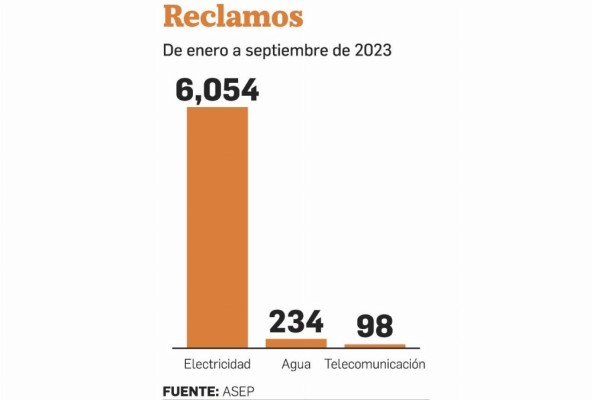 Desconexiones eléctricas, el problema de Panamá y Panamá Oeste Desconexiones eléctricas, el problema de Panamá y Panamá Oeste