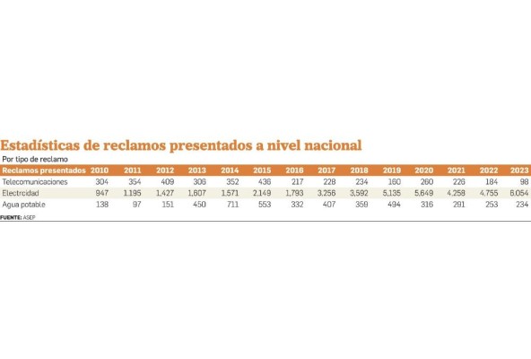 Desconexiones eléctricas, el problema de Panamá y Panamá Oeste Desconexiones eléctricas, el problema de Panamá y Panamá Oeste