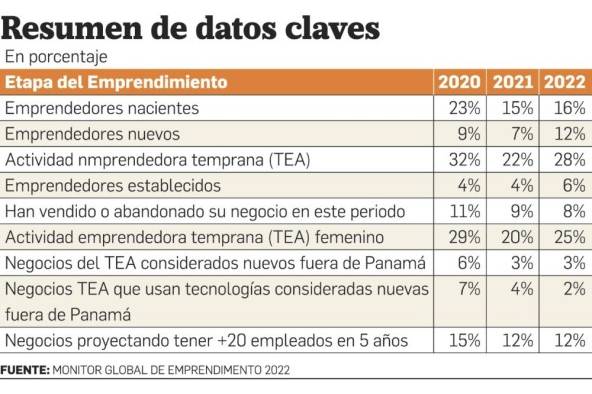 La huella emprendedora como promotora de la economía panameña La huella emprendedora como promotora de la economía panameña