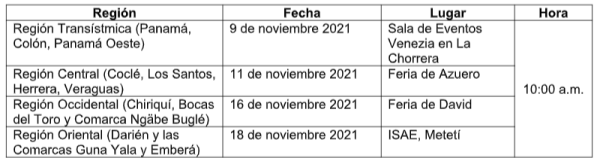 Fechas de entrega de los pactos regionales Fechas de entrega de los pactos regionales