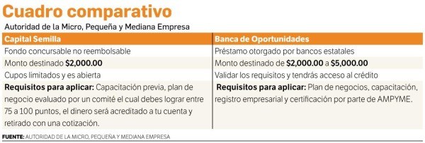 Grafica Grafica