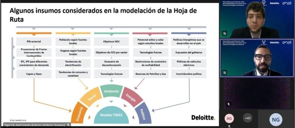 Imagen de presentación de Algunos insumos considerados en la modelación del estudio. Imagen de presentación de Algunos insumos considerados en la modelación del estudio.