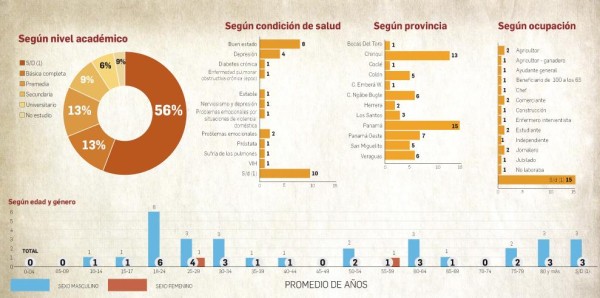 Suicidio, uno de los estragos mentales de la pandemia Suicidio, uno de los estragos mentales de la pandemia