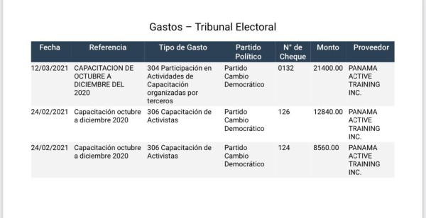 Gastos del Tribunal Electoral Gastos del Tribunal Electoral