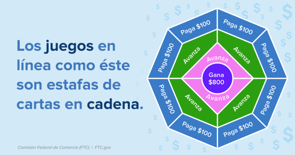 Gráfico del esquema piramidal. Gráfico del esquema piramidal.