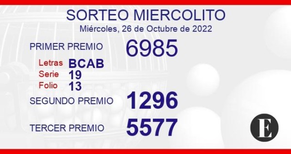 Lotería Panamá Lotería Panamá
