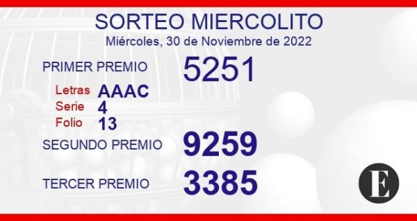 Los números ganadores Los números ganadores