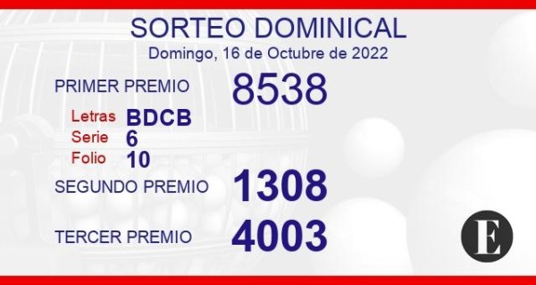 Lotería Panamá Lotería Panamá
