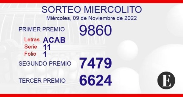 Los números ganadores de la lotería de este miércoles 9 de noviembre Los números ganadores de la lotería de este miércoles 9 de noviembre