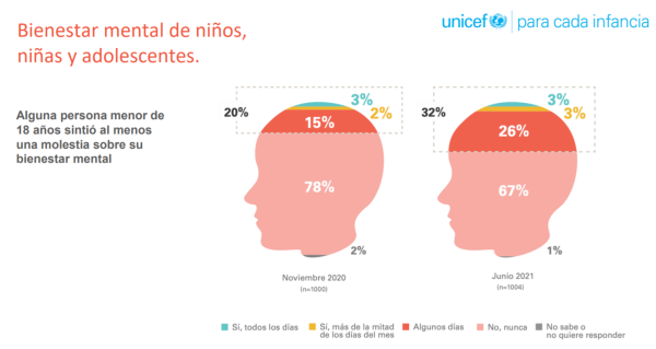 Bienestar mental de niños, niñas y adolescentes Bienestar mental de niños, niñas y adolescentes