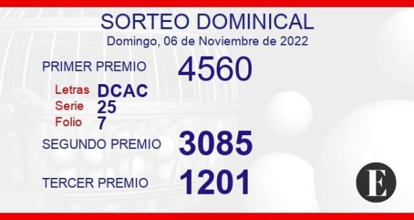 Lotería Panamá Lotería Panamá
