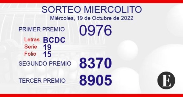 Lotería Panamá Lotería Panamá