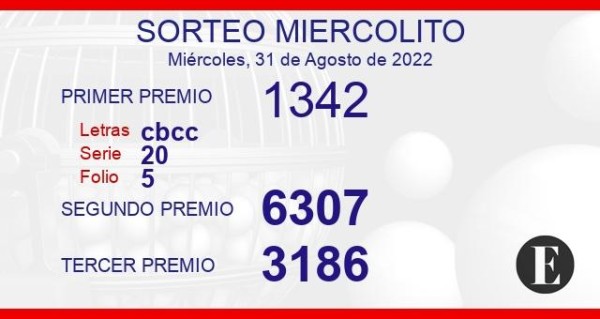 Revisa los resultados de la lotería del miércoles 31 de agosto Revisa los resultados de la lotería del miércoles 31 de agosto