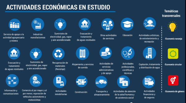 Actividades económicas que serán tomadas en cuenta en el Directorio de Empresas y Locales Actividades económicas que serán tomadas en cuenta en el Directorio de Empresas y Locales
