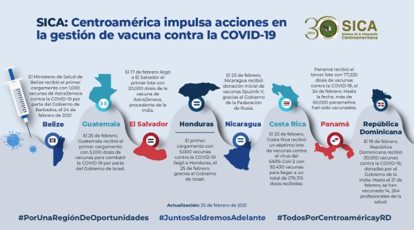 Mapa de las fechas de llegadas de las vacunas en los países miembros del SICA Mapa de las fechas de llegadas de las vacunas en los países miembros del SICA