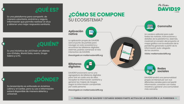 En la plataforma las indicaciones son sencillas para asegurar el uso de todo público. En la plataforma las indicaciones son sencillas para asegurar el uso de todo público.