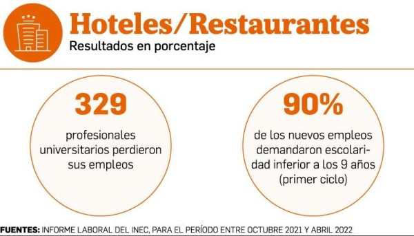 Gráfica de hoteles Gráfica de hoteles