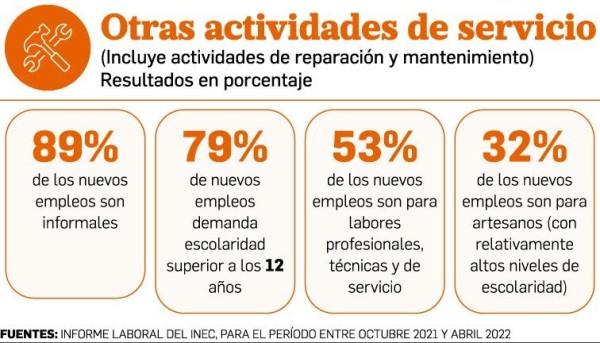 Otras actividades de servicio Otras actividades de servicio
