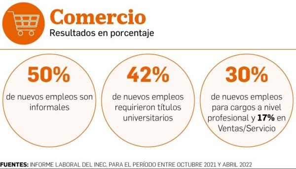 Comercio Comercio