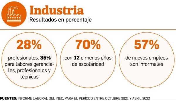 Industria Industria