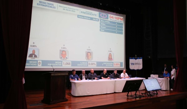 Las tablas del TER son puesta en cero para contabilizar los votos en las elecciones primarias del partido Cambio Democrático (CD). Las tablas del TER son puesta en cero para contabilizar los votos en las elecciones primarias del partido Cambio Democrático (CD).