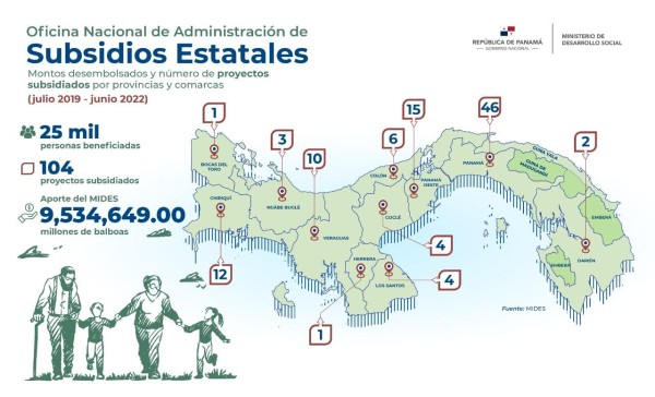 Montos desembolsados, número de proyectos y población beneficiada. Montos desembolsados, número de proyectos y población beneficiada.