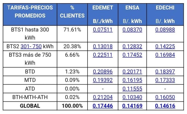 Los precios promedios que pagarán los clientes Los precios promedios que pagarán los clientes