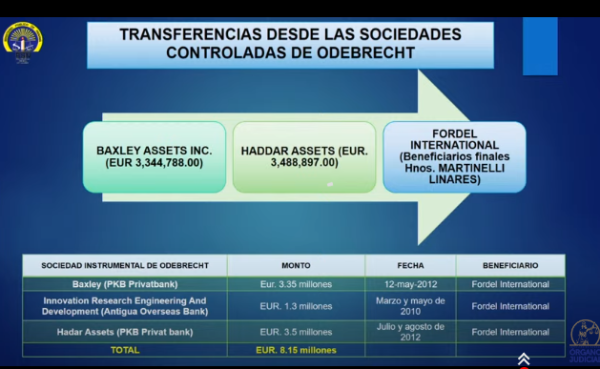 Caso Odebrecht Panamá Caso Odebrecht Panamá