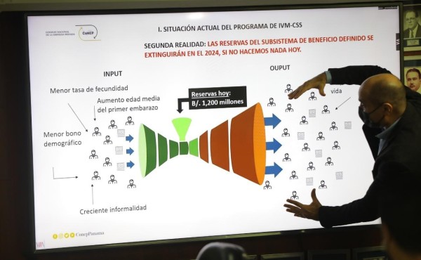 Alfredo Du Bois, economista de Conep, explicando la situación actual del IVM. Alfredo Du Bois, economista de Conep, explicando la situación actual del IVM.