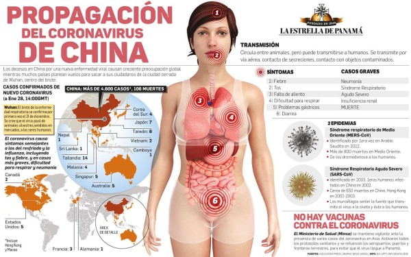 Coronavirus. Coronavirus.