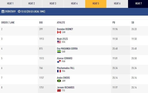 Tabla del Mundial de Atletismo Doha 2019. Tabla del Mundial de Atletismo Doha 2019.