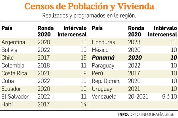 Panamá Censo Panamá Censo