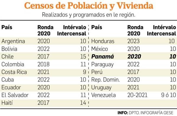 Panamá Censo Panamá Censo