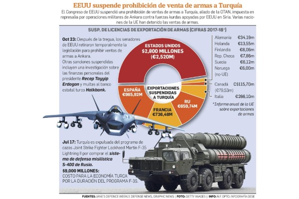 EEUU se retira de Siria, EEUU se retira de Siria,