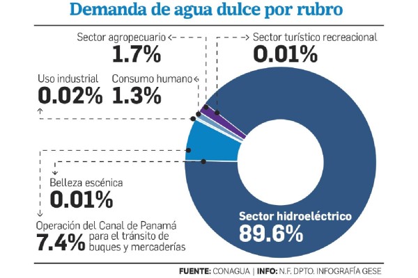 Consumo de agua: gota a gota, centavo a centavo Consumo de agua: gota a gota, centavo a centavo