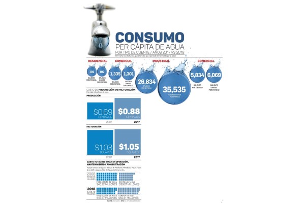 Consumo de agua: gota a gota, centavo a centavo Consumo de agua: gota a gota, centavo a centavo