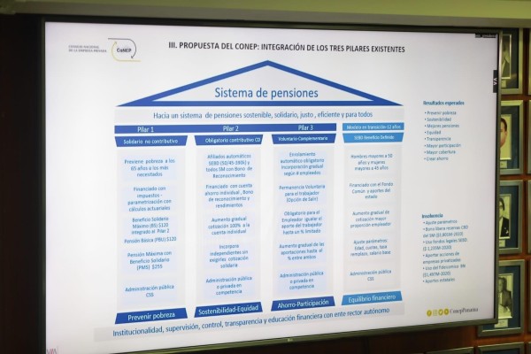 Propuesta del Conep. Propuesta del Conep.