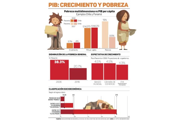 Lo que revela, lo que esconde y lo que ignora el PIB per cápita Lo que revela, lo que esconde y lo que ignora el PIB per cápita