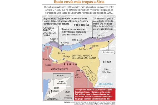 EEUU se retira de Siria, EEUU se retira de Siria,