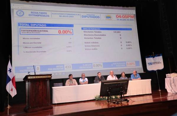 Cifras de las tablas del sistema de Transmisión Extraoficial de Resultados (TER) del Tribunal Electoral. Cifras de las tablas del sistema de Transmisión Extraoficial de Resultados (TER) del Tribunal Electoral.