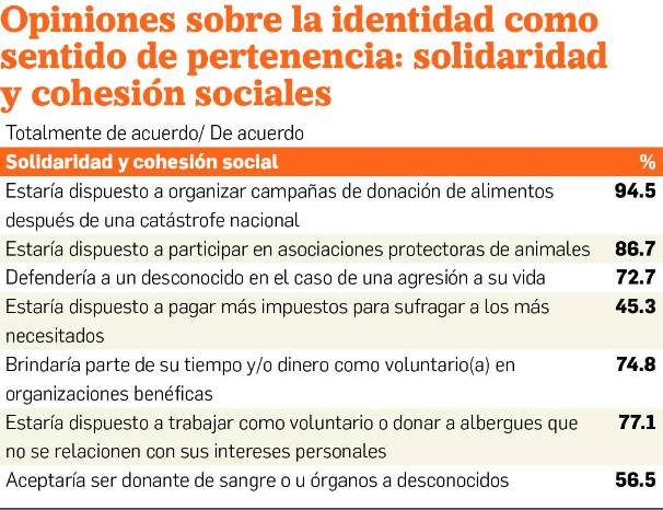 Millennials no creen en políticos ni sindicatos Millennials no creen en políticos ni sindicatos
