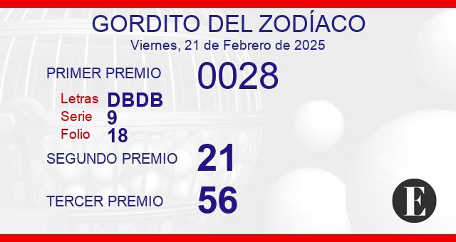 Sorteo del Gordito del Zodiaco del 21 de febrero de 2025 Sorteo del Gordito del Zodiaco del 21 de febrero de 2025