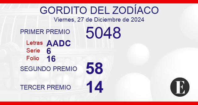 Gordito del zodiaco de este viernes 27 de diciembre Gordito del zodiaco de este viernes 27 de diciembre