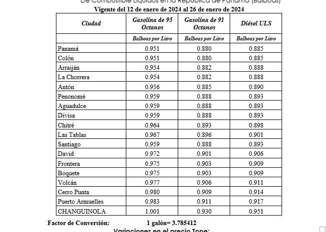 Precios de los combustibles en cada área del país. Precios de los combustibles en cada área del país.