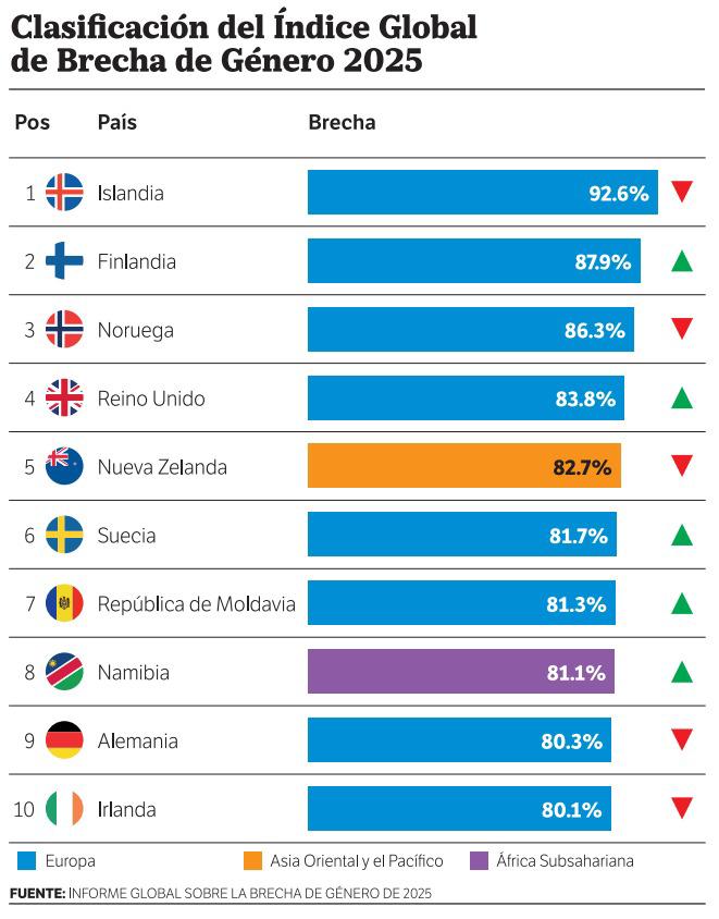 Silja Baller está a cargo de la división de diversidad, equidad e inclusión, centro para la nueva economía y sociedad del Foro Económico Mundial. Silja Baller está a cargo de la división de diversidad, equidad e inclusión, centro para la nueva economía y sociedad del Foro Económico Mundial.