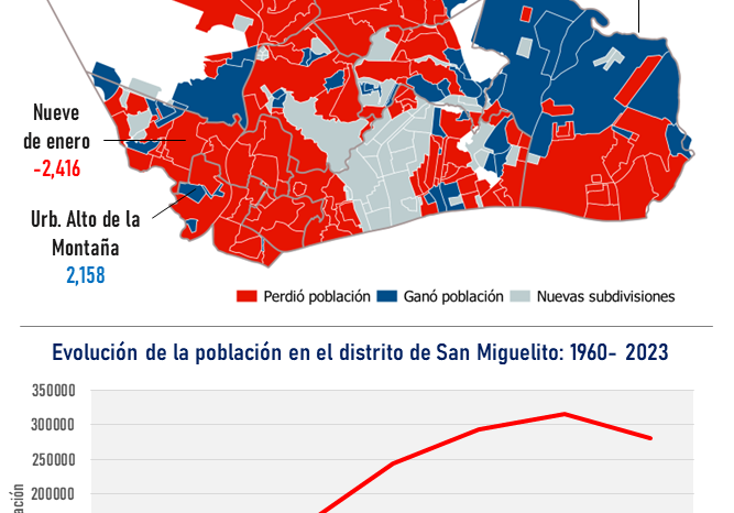 ¿Qué nos dicen los datos del censo 2023 sobre la demografía y planificación urbana de la ciudad de Panamá? ¿Qué nos dicen los datos del censo 2023 sobre la demografía y planificación urbana de la ciudad de Panamá?
